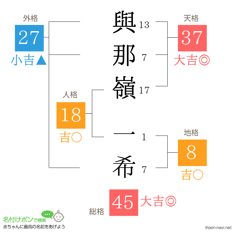 與那嶺 一希さんの姓名判断結果