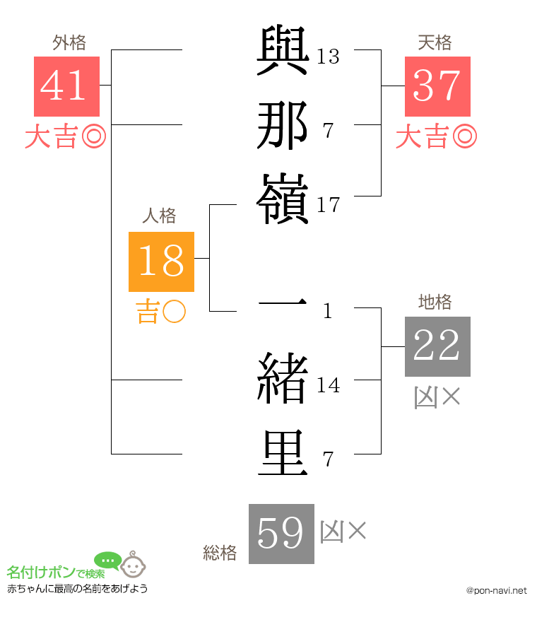 與那嶺 一緒里さんの姓名判断結果