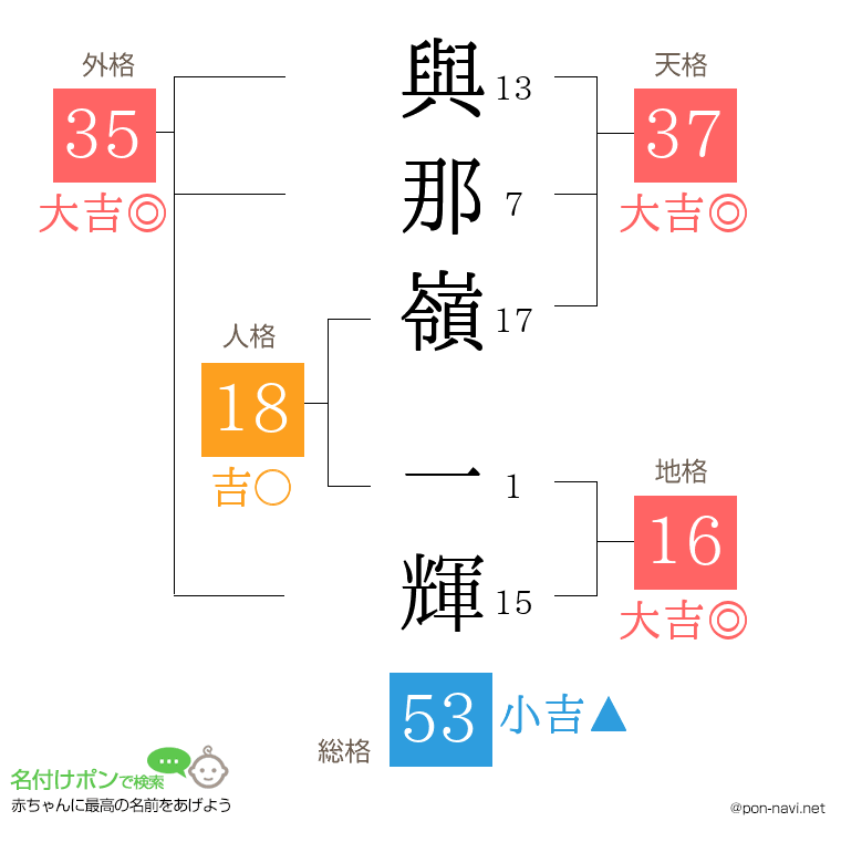 與那嶺 一輝さんの姓名判断結果