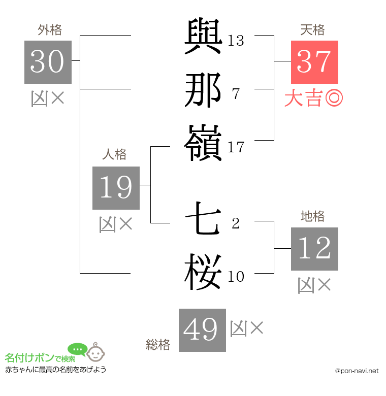與那嶺 七桜さんの姓名判断結果