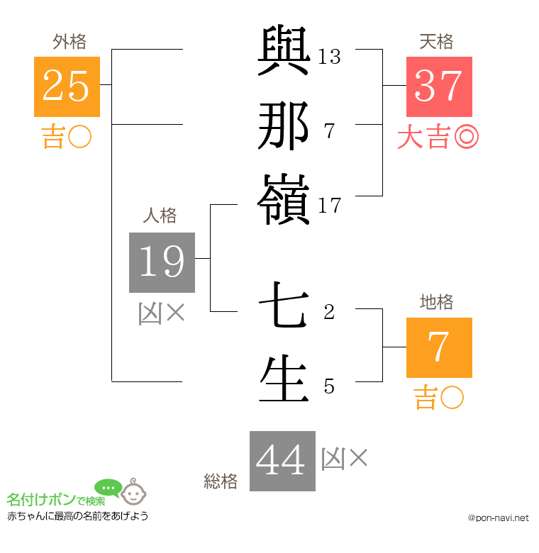 與那嶺 七生さんの姓名判断結果