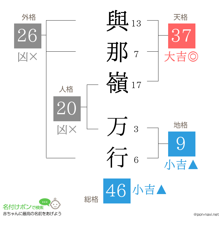 與那嶺 万行さんの姓名判断結果
