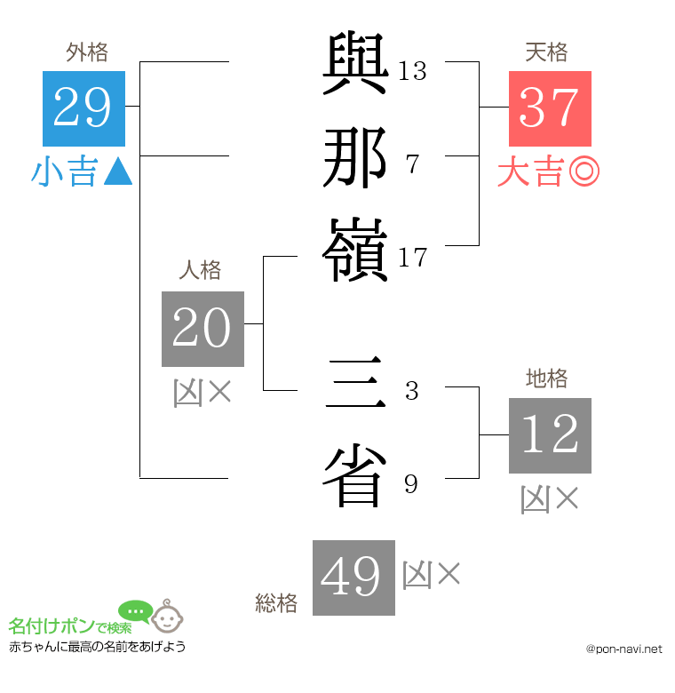 與那嶺 三省さんの姓名判断結果