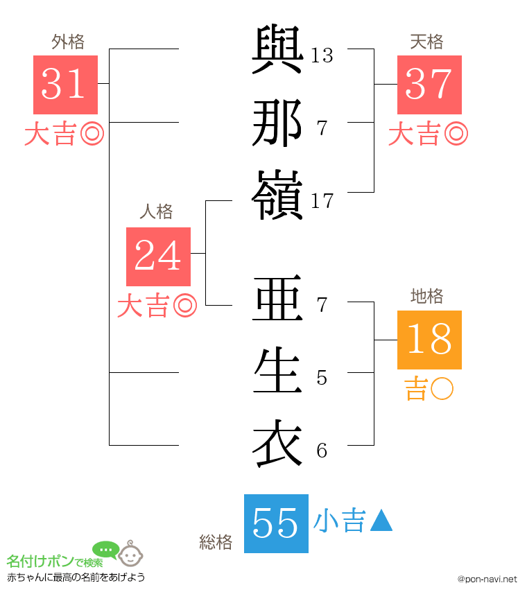 與那嶺 亜生衣さんの姓名判断結果