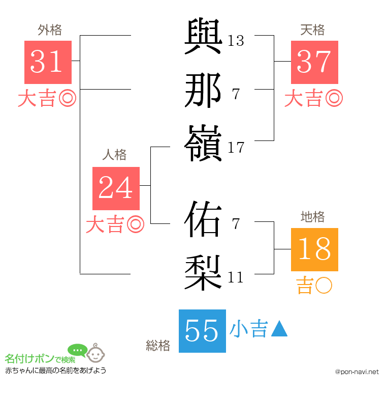 與那嶺 佑梨さんの姓名判断結果