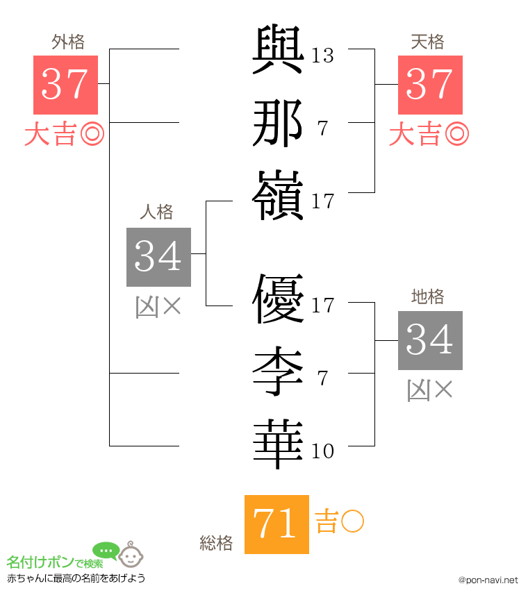 與那嶺 優李華さんの姓名判断結果