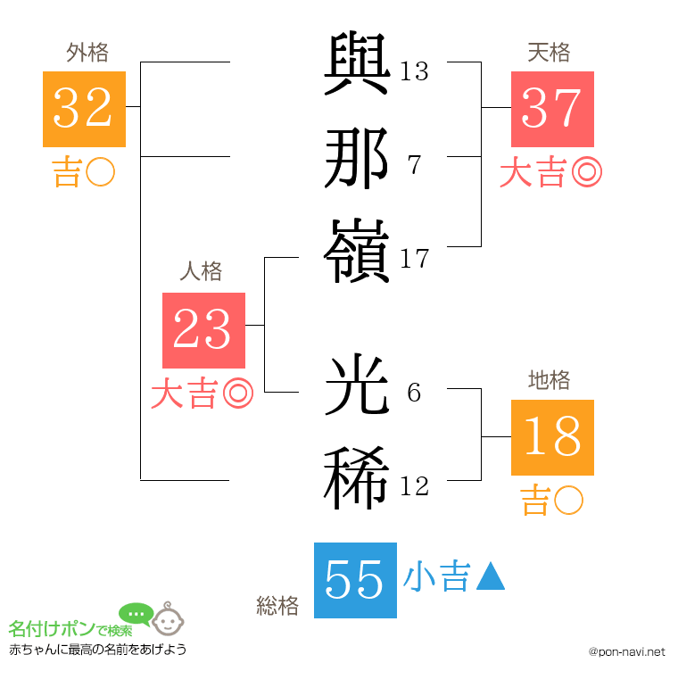 與那嶺 光稀さんの姓名判断結果