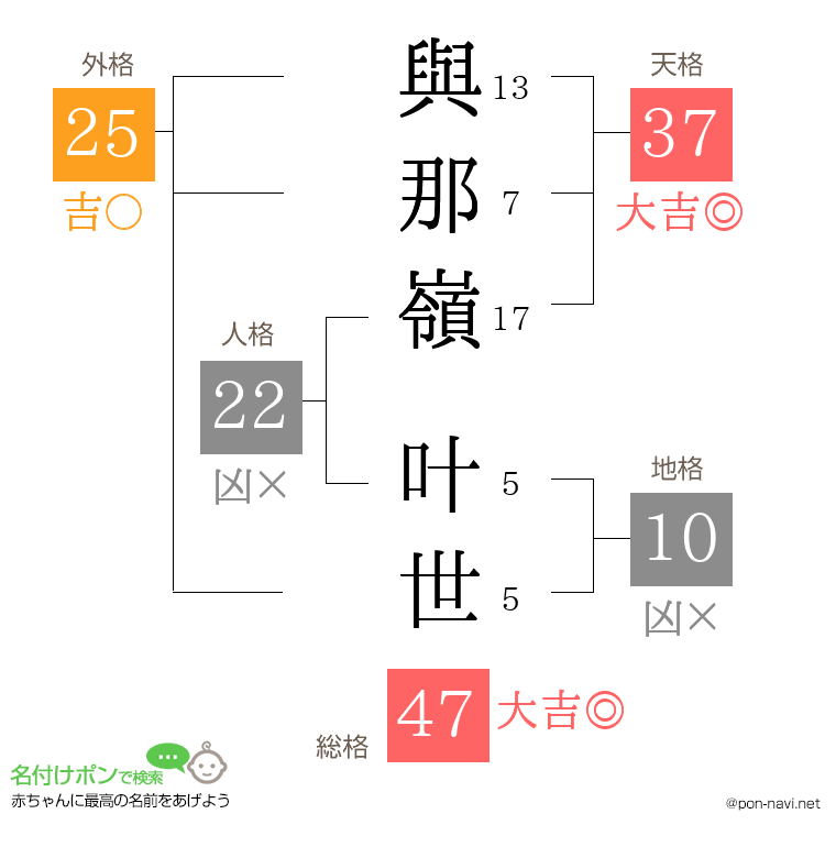 與那嶺 叶世さんの姓名判断結果