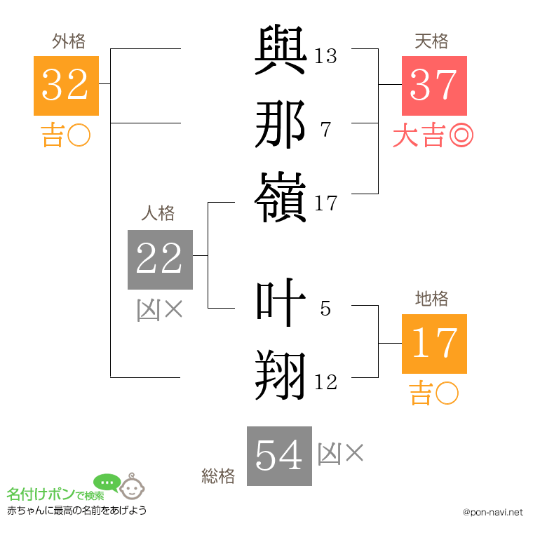 與那嶺 叶翔さんの姓名判断結果