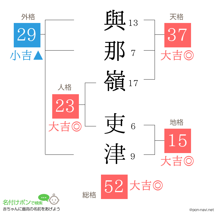 與那嶺 吏津さんの姓名判断結果