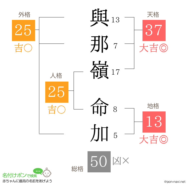 與那嶺 命加さんの姓名判断結果