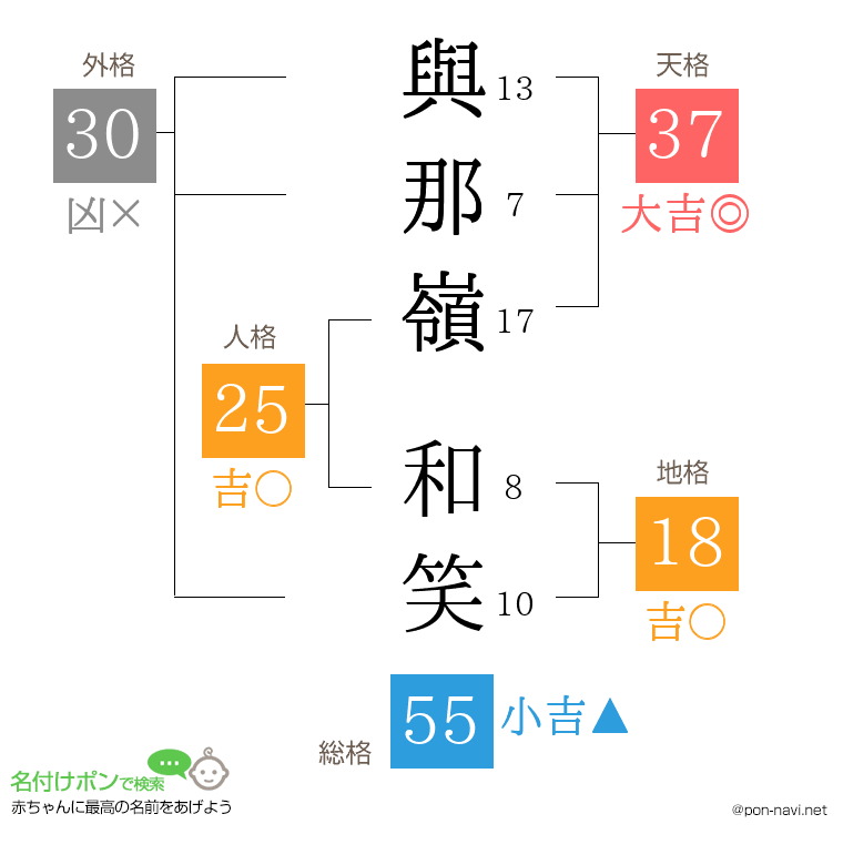 與那嶺 和笑さんの姓名判断結果