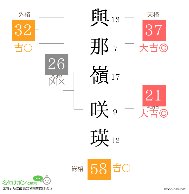 與那嶺 咲瑛さんの姓名判断結果