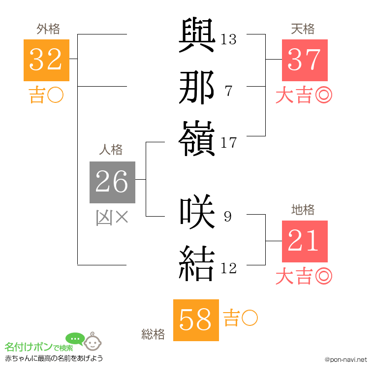 與那嶺 咲結さんの姓名判断結果