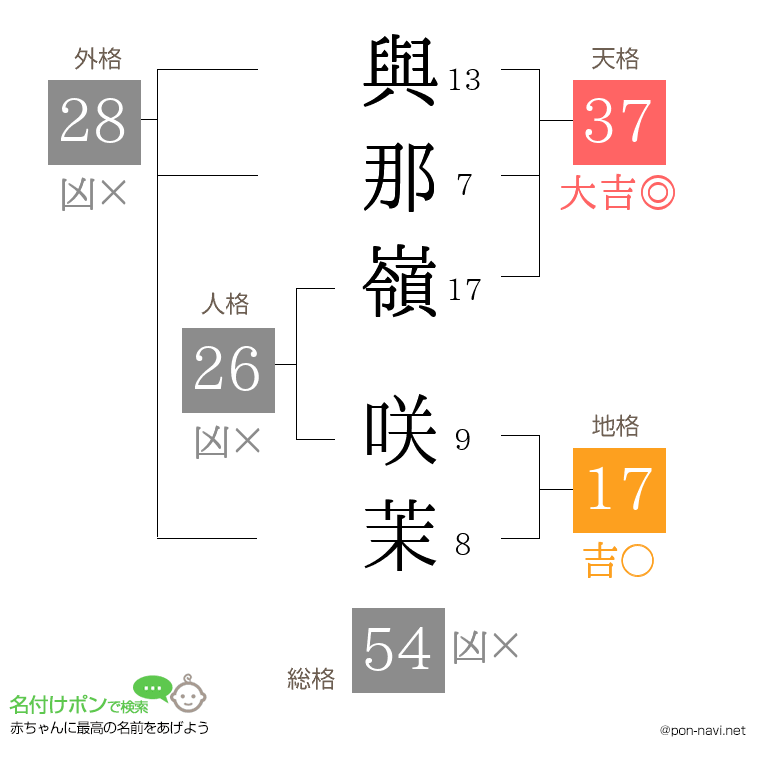 與那嶺 咲茉さんの姓名判断結果