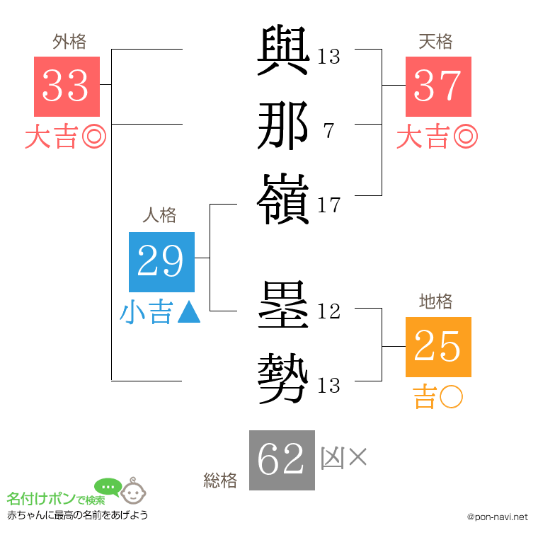 與那嶺 塁勢さんの姓名判断結果