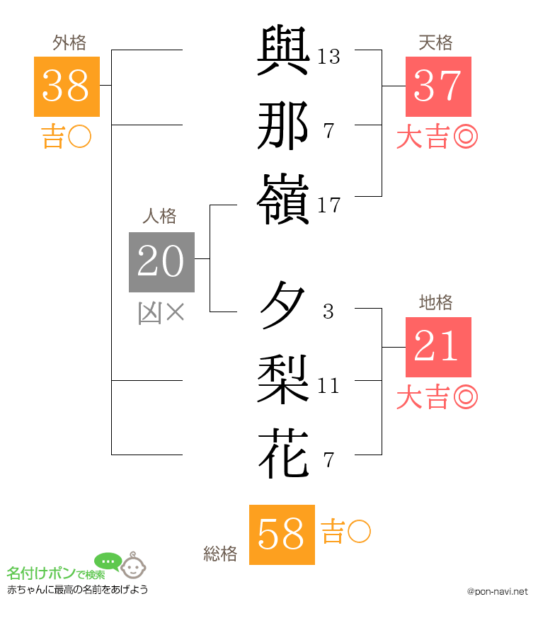 與那嶺 夕梨花さんの姓名判断結果