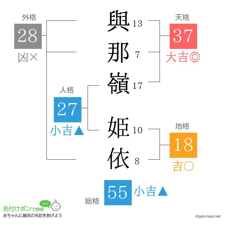 與那嶺 姫依さんの姓名判断結果