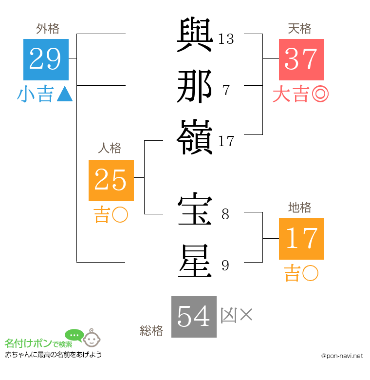 與那嶺 宝星さんの姓名判断結果