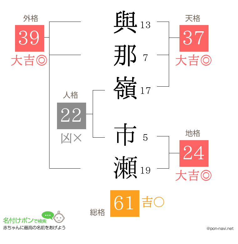 與那嶺 市瀬さんの姓名判断結果