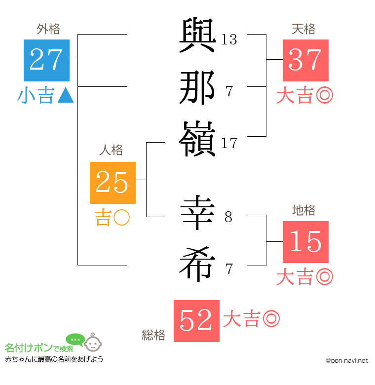與那嶺 幸希さんの姓名判断結果
