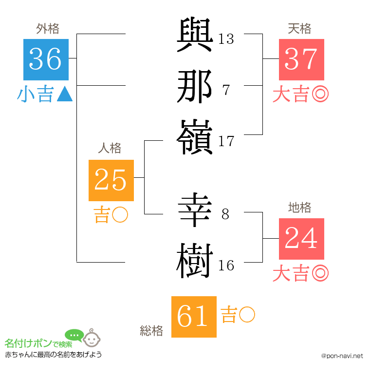 與那嶺 幸樹さんの姓名判断結果