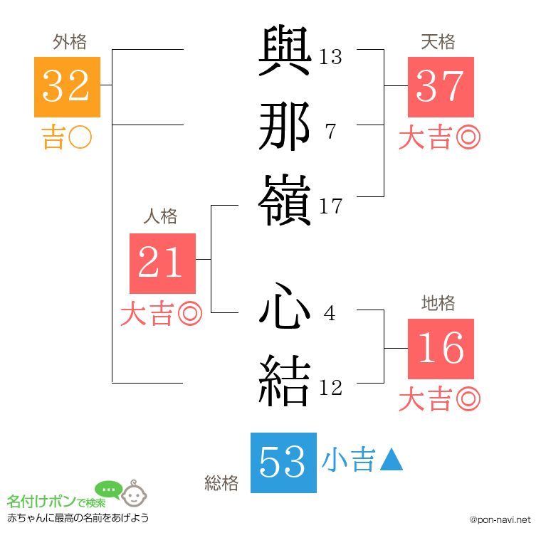 與那嶺 心結さんの姓名判断結果