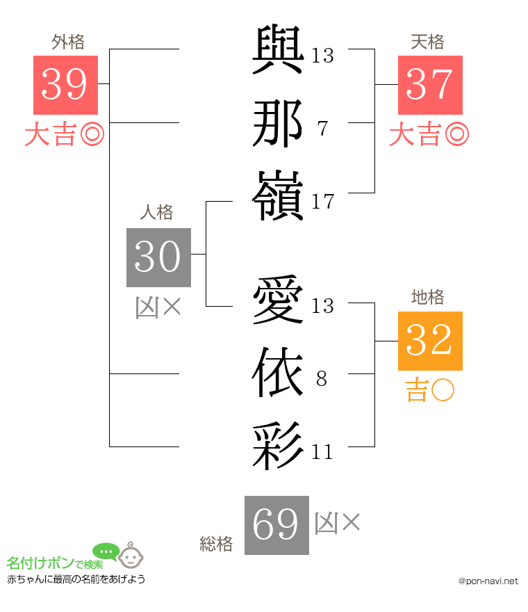 與那嶺 愛依彩さんの姓名判断結果