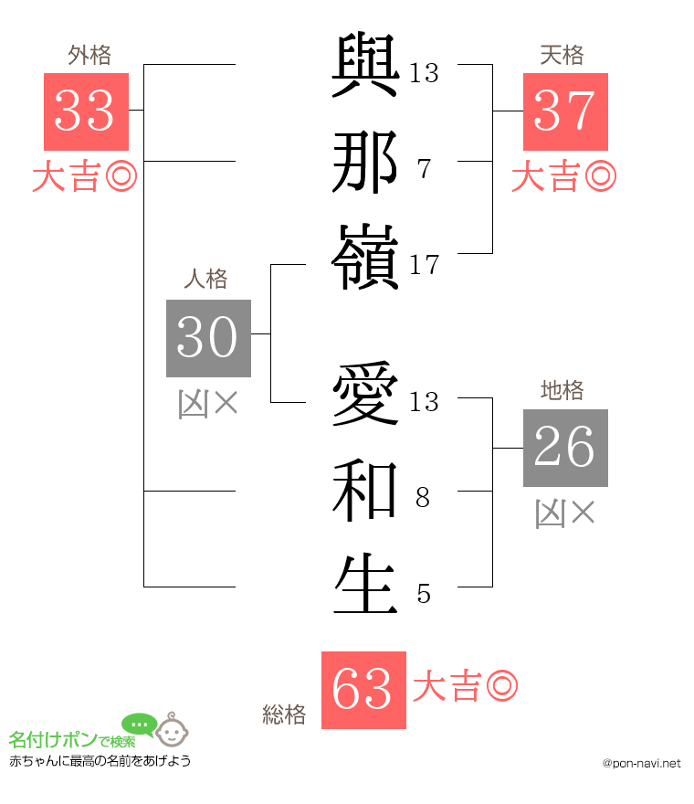與那嶺 愛和生さんの姓名判断結果