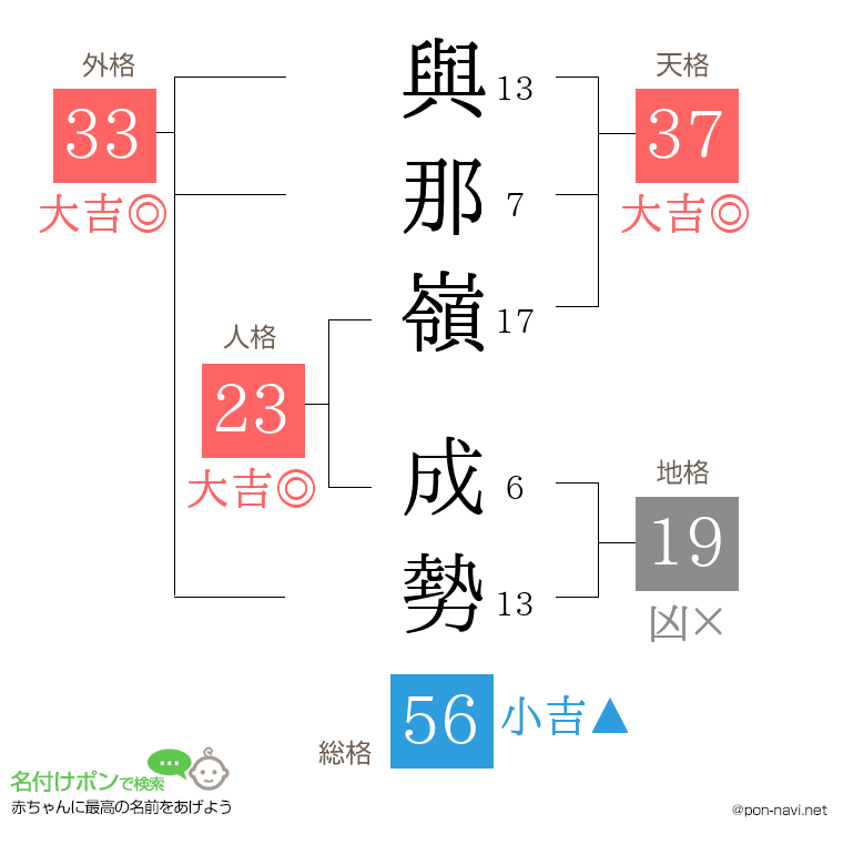 與那嶺 成勢さんの姓名判断結果