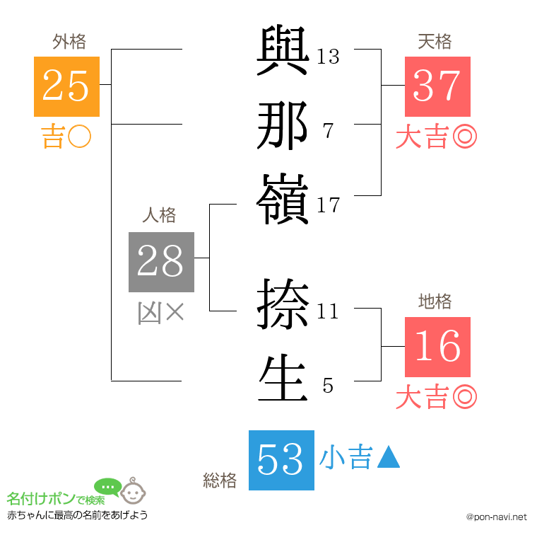 與那嶺 捺生さんの姓名判断結果