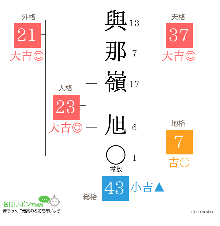 與那嶺 旭さんの姓名判断結果