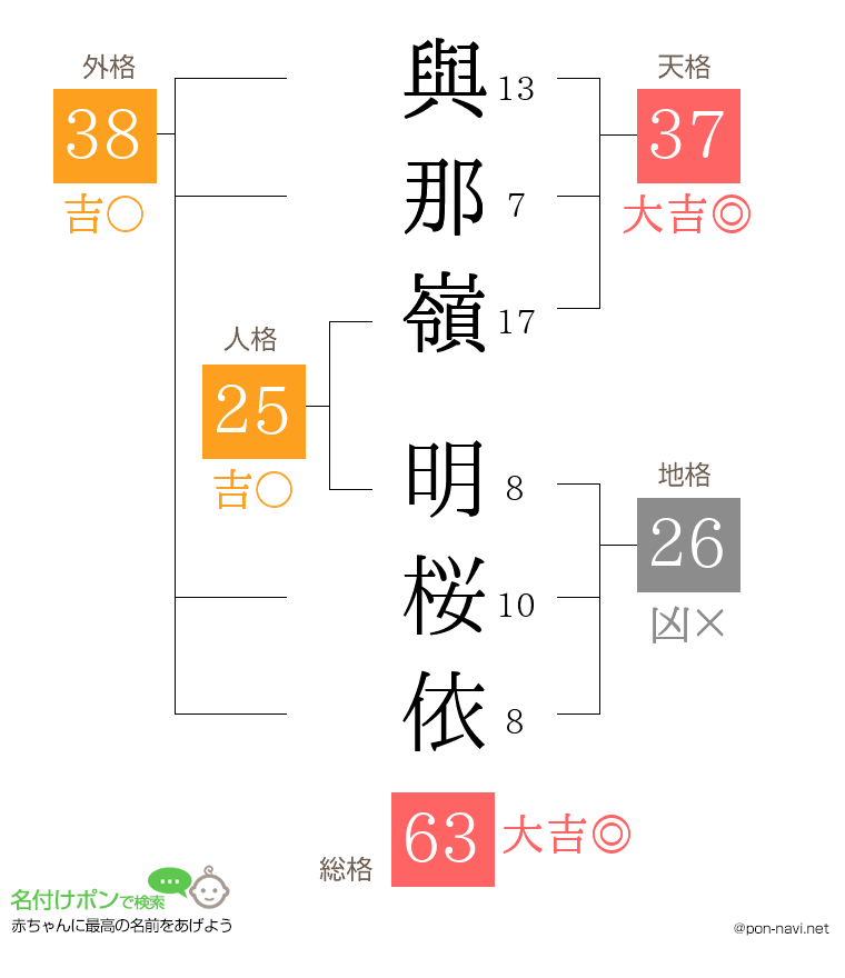 與那嶺 明桜依さんの姓名判断結果