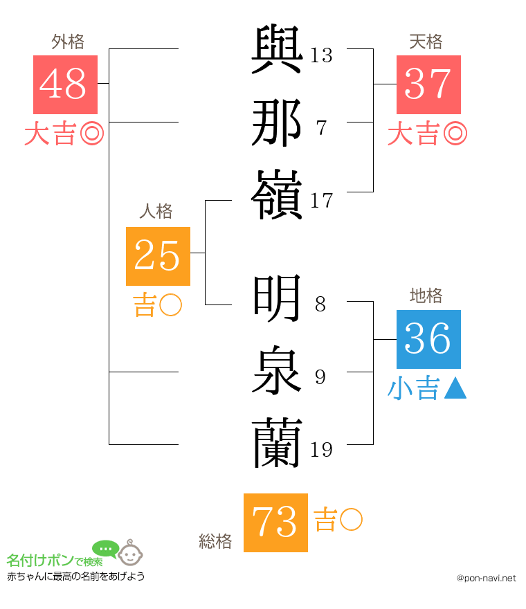 與那嶺 明泉蘭さんの姓名判断結果