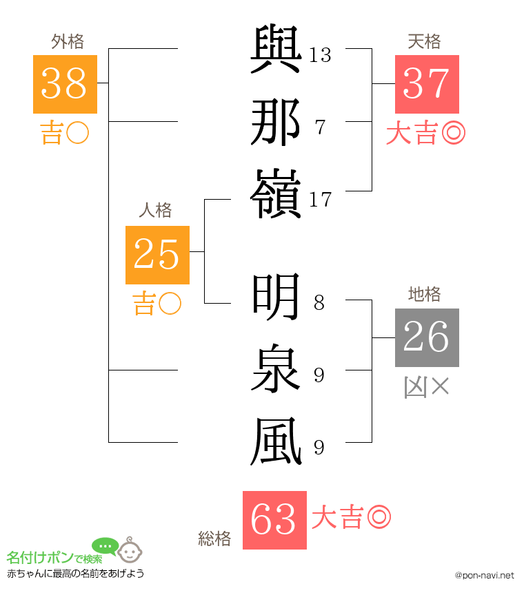 與那嶺 明泉風さんの姓名判断結果