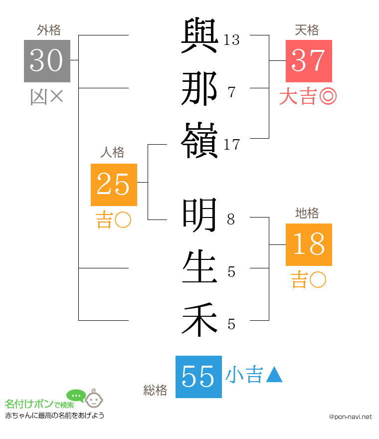 與那嶺 明生禾さんの姓名判断結果