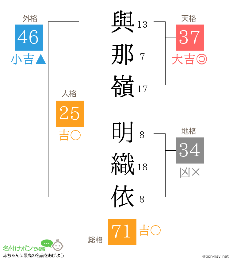 與那嶺 明織依さんの姓名判断結果