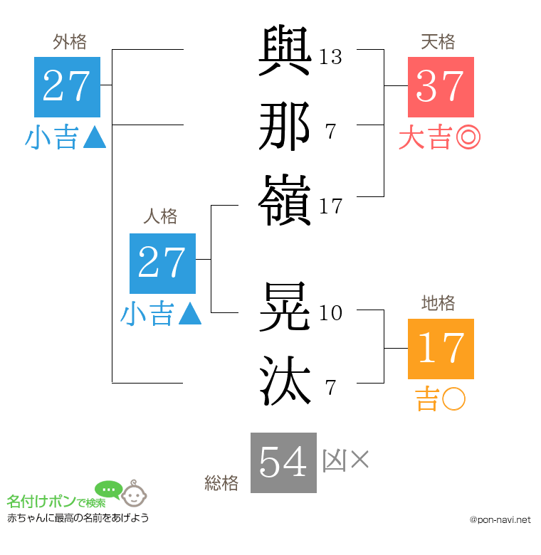 與那嶺 晃汰さんの姓名判断結果