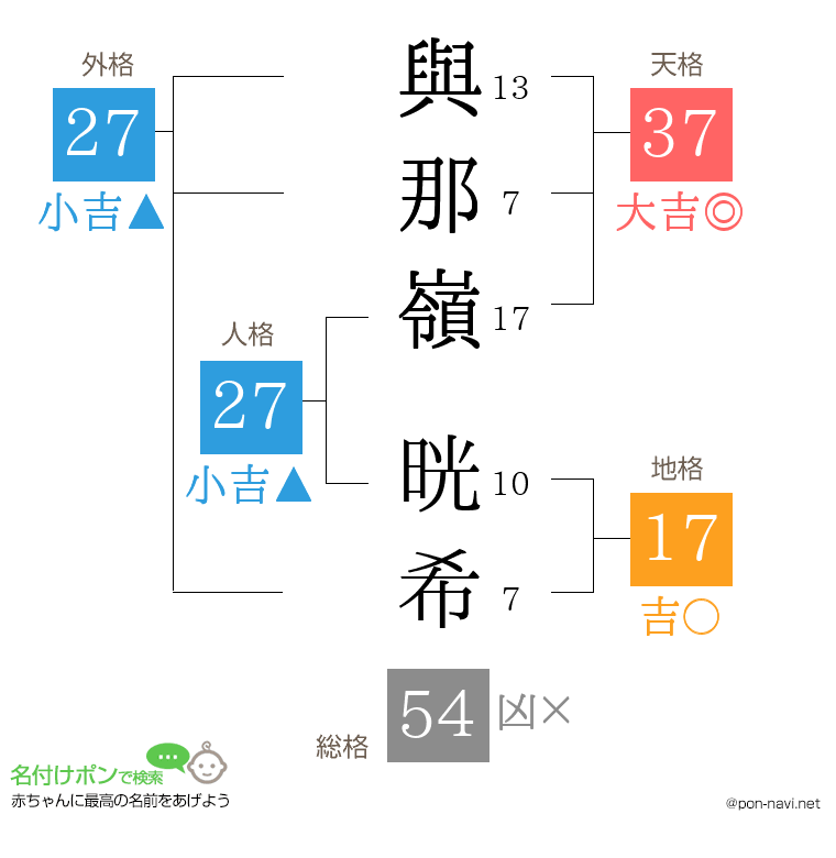 與那嶺 晄希さんの姓名判断結果