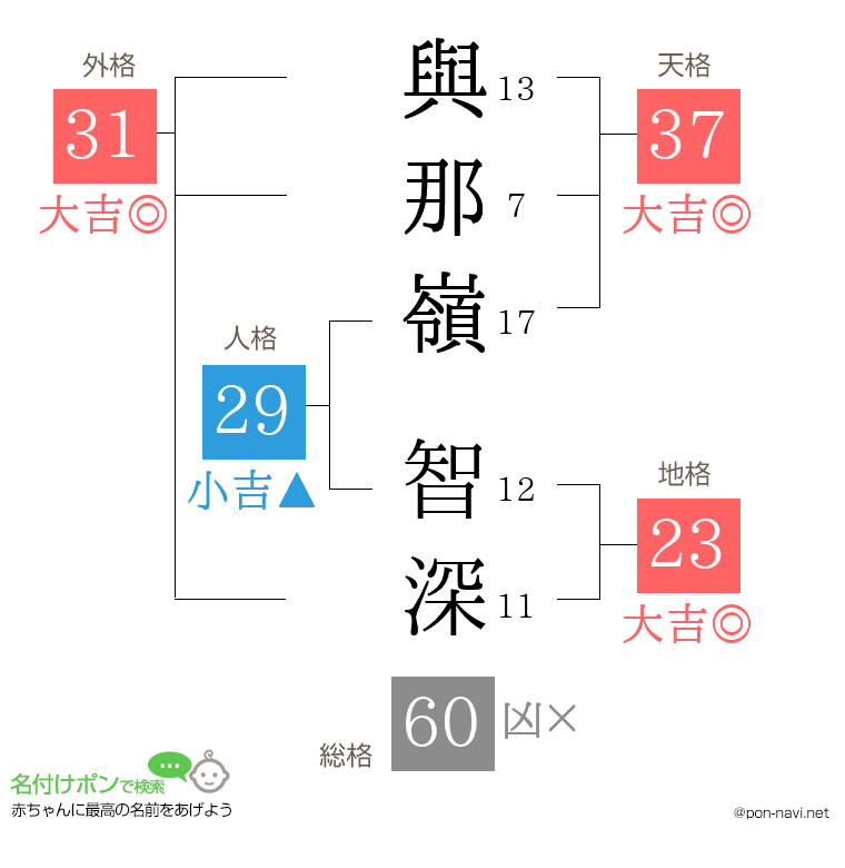 與那嶺 智深さんの姓名判断結果