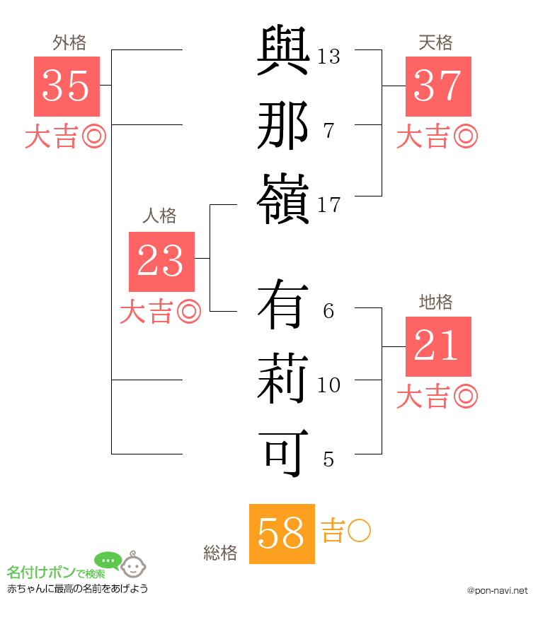 與那嶺 有莉可さんの姓名判断結果