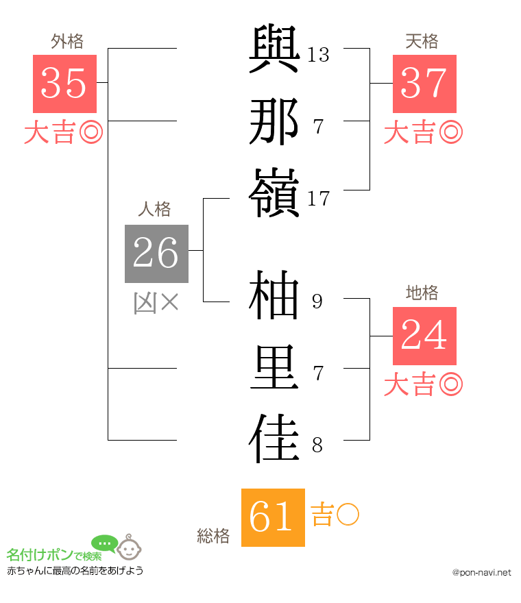 與那嶺 柚里佳さんの姓名判断結果