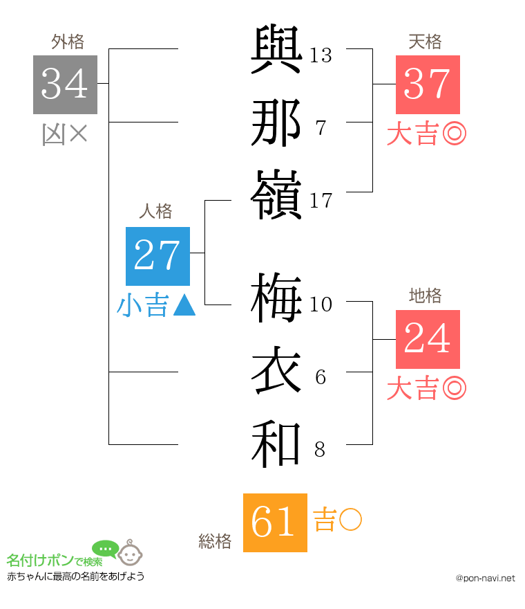 與那嶺 梅衣和さんの姓名判断結果