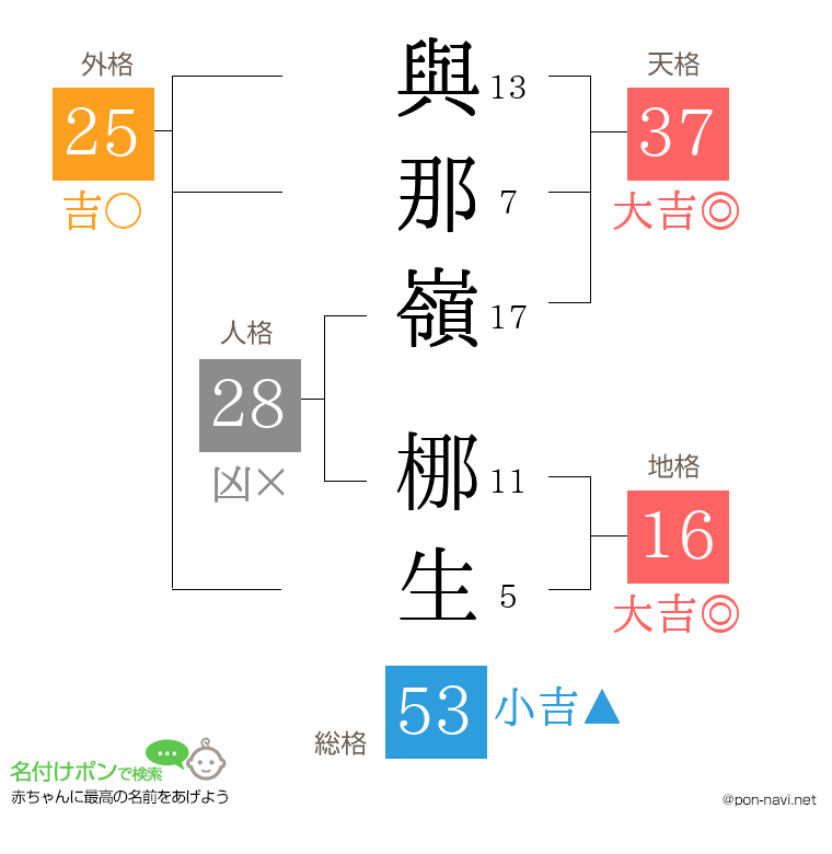 與那嶺 梛生さんの姓名判断結果