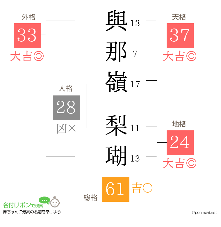 與那嶺 梨瑚さんの姓名判断結果