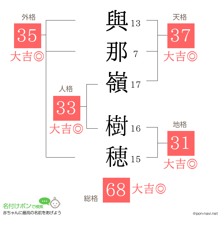 與那嶺 樹穂さんの姓名判断結果