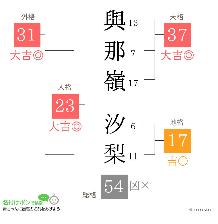 與那嶺 汐梨さんの姓名判断結果