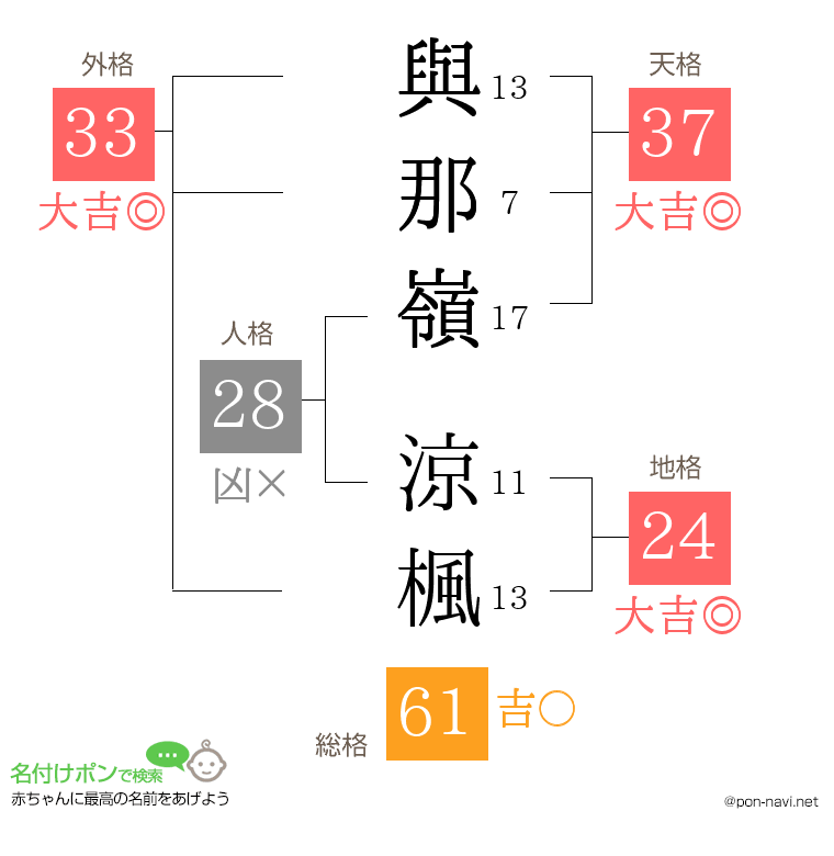 與那嶺 涼楓さんの姓名判断結果