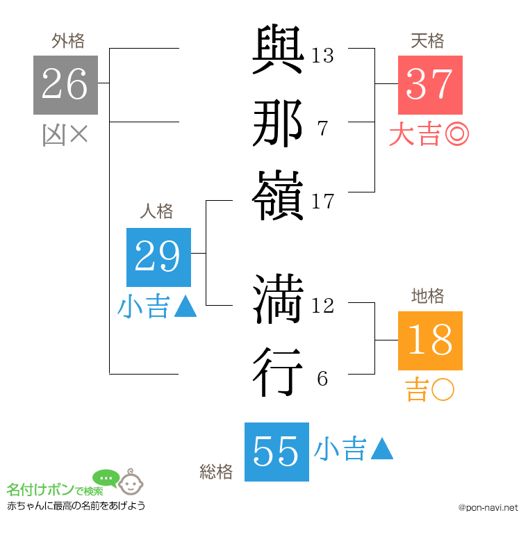 與那嶺 満行さんの姓名判断結果