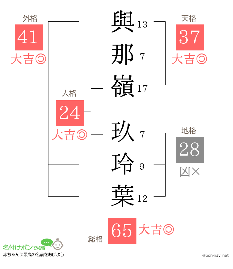 與那嶺 玖玲葉さんの姓名判断結果
